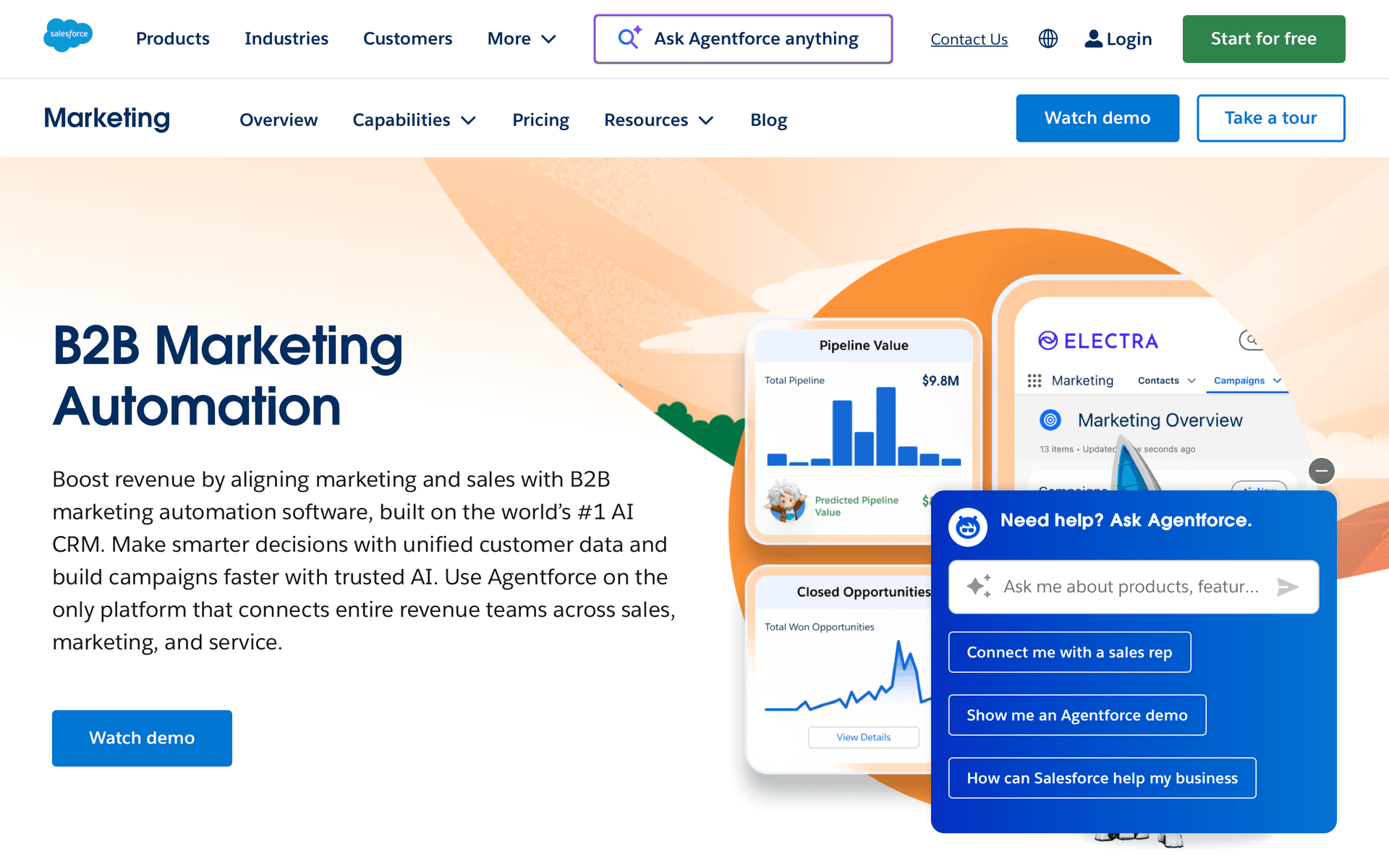 Pardot (Marketing Cloud Account Engagement) dashboard screenshot