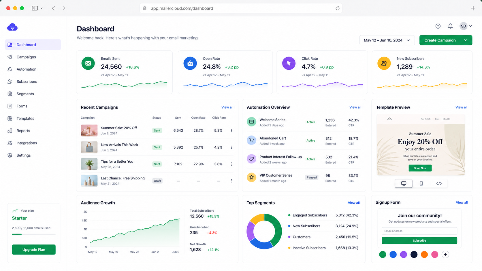 Mailercloud dashboard screenshot